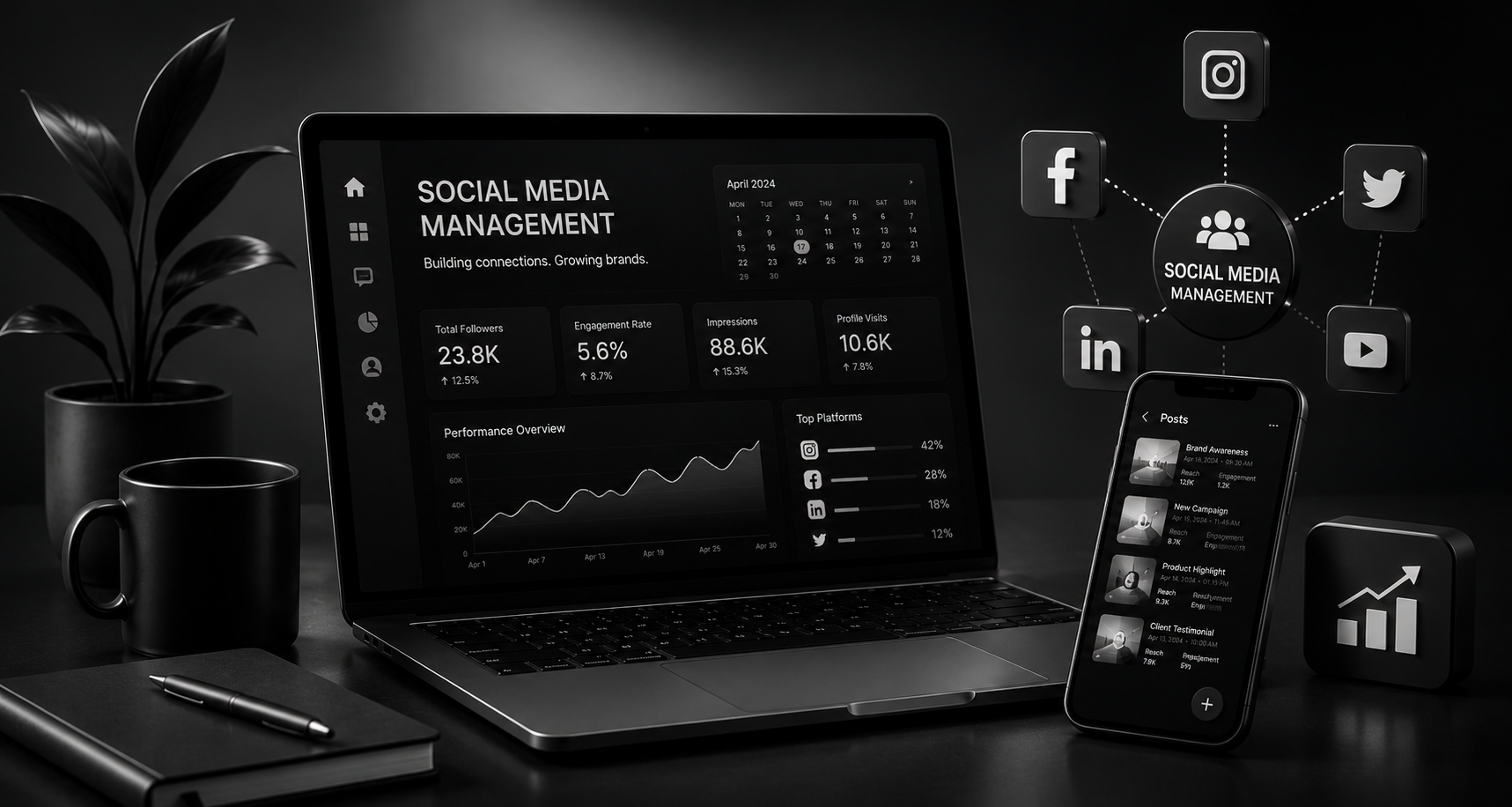 social media mange